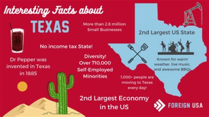 37 Interesting Facts About Texas Foreign USA