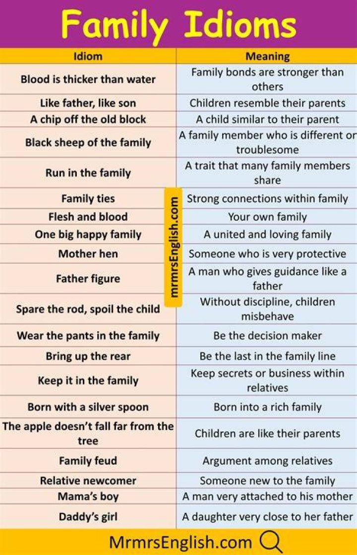 A family affair Idioms Meaning