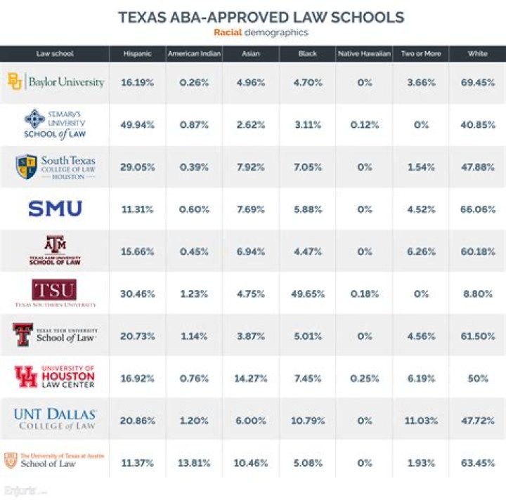 ABA Accredited Law Schools In California 2023