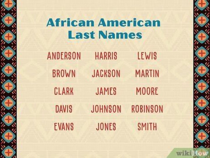 African American Surnames &laquo; The Washingtons of Wessyngton Plantation