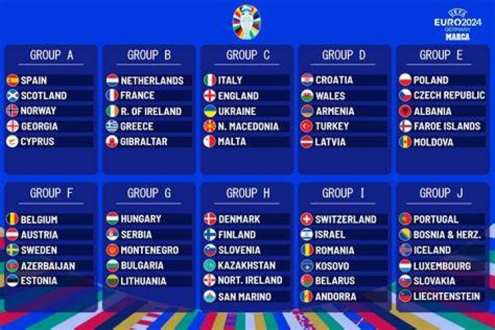 All Participants For Euro2024 PlayOffs Determined