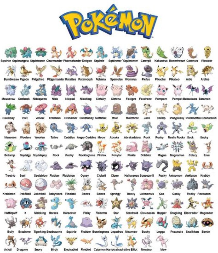 All Pokemon Names And Photos