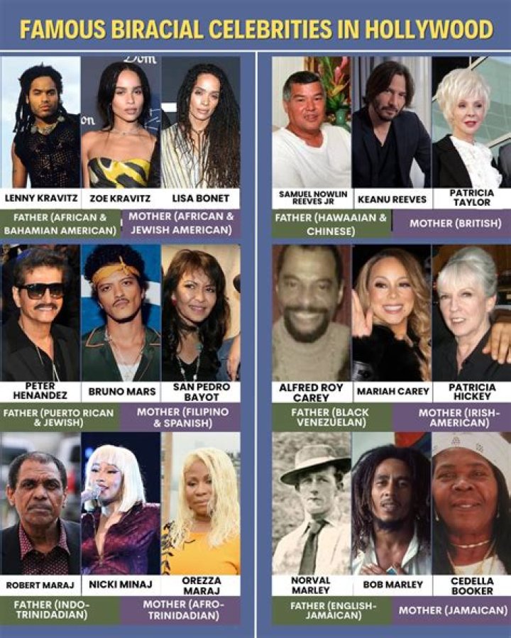 Biracial Celebrities List Multiracial people, Celebrity list, Famous