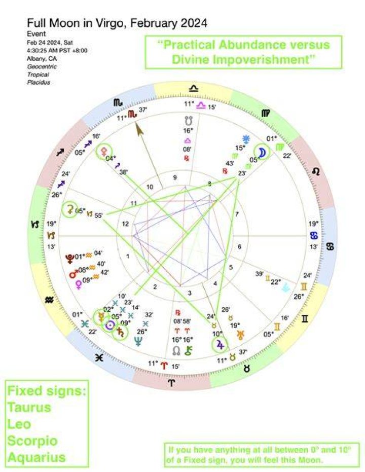 Birth Chart Angela Simmons (Virgo) Zodiac Sign Astrology