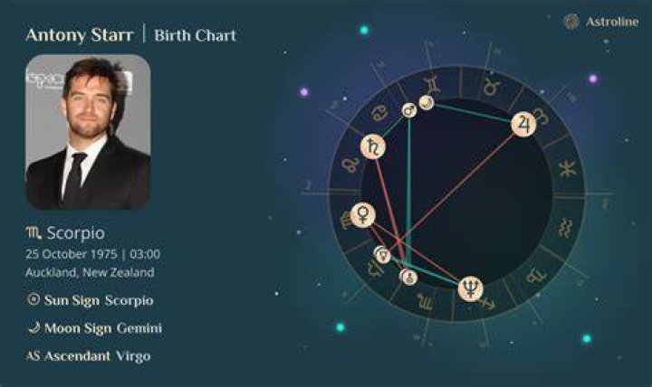 Birth chart of Antony Starr Astrology horoscope