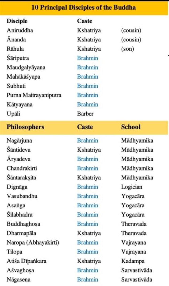 Brahmin Caste Surnames