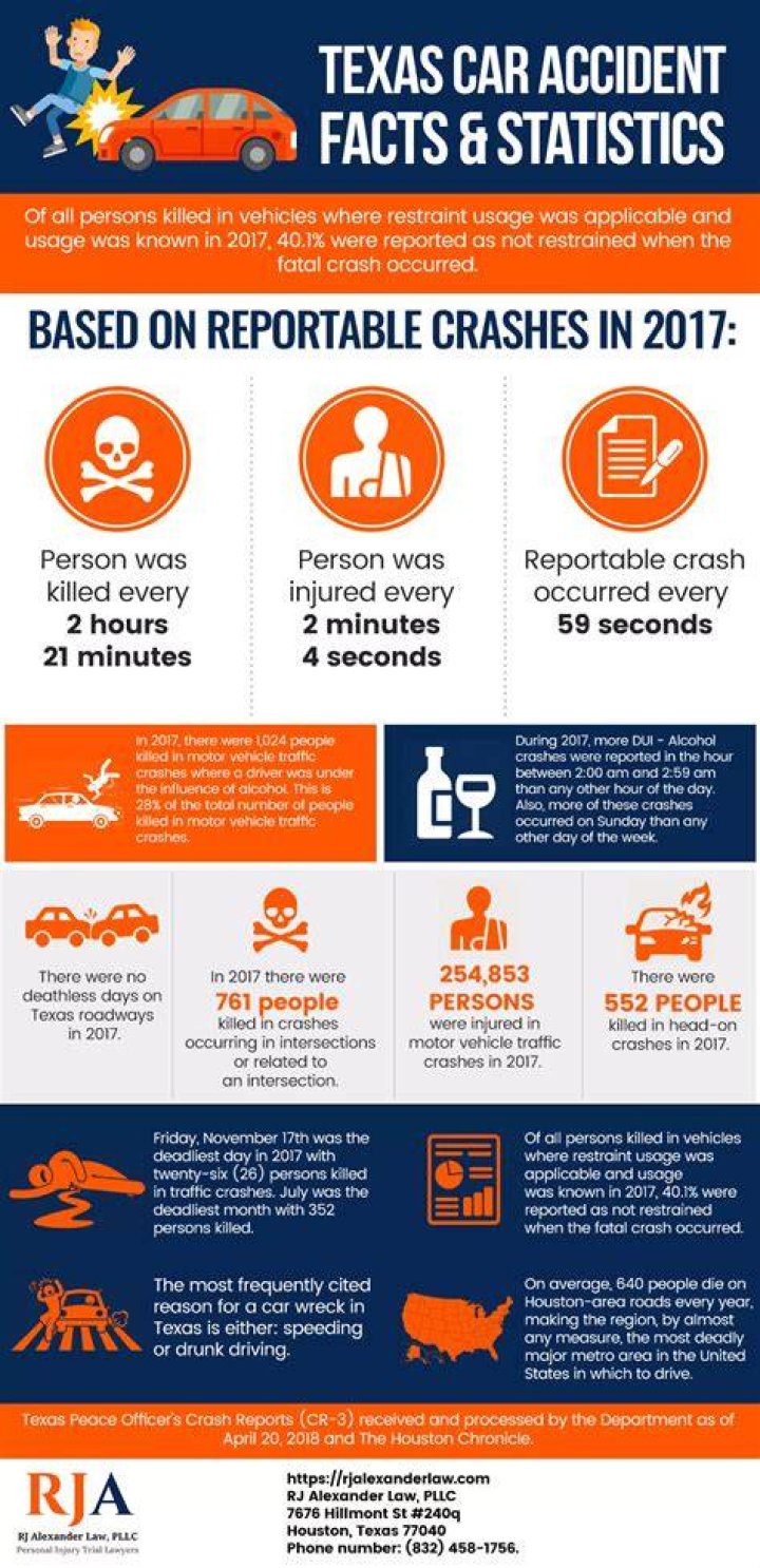 Car Accident Facts For Emmy Ann Wooding Vizaca