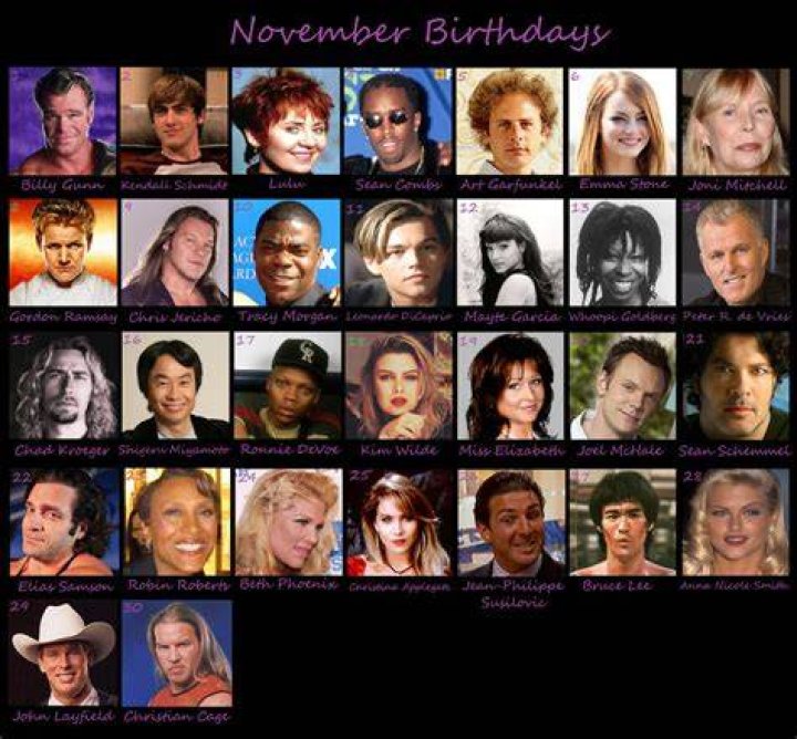 Celebrities Born On November 1 acestips