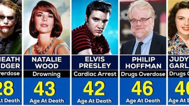 Celebrities Who Died Young The 10 Most Famous Celebs Who Passed Away