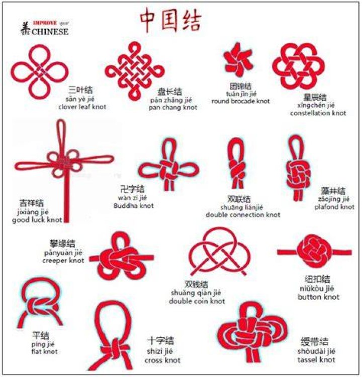 Chinese Knots Chinese language learning, Mandarin chinese learning, Knots