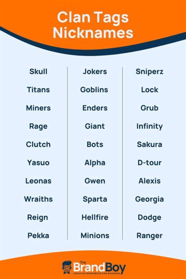 Clan Tags Nicknames 600+ Cool and Catchy Names BrandBoy