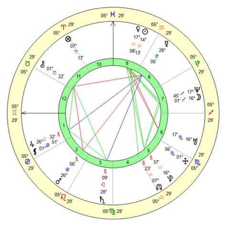 Clooney Birth Chart Zodiac Sign &mdash; KYLE THOMAS ASTROLOGY