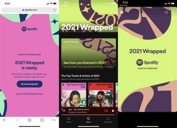 Compare Your Spotify Wrapped 2021 to the Global Rankings