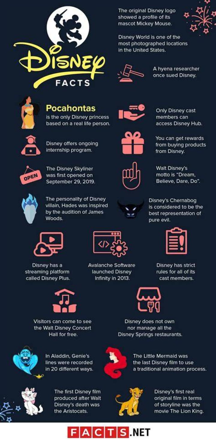 Disney Film Facts &mdash; BREAKING NEWS! Meet Moana and Maui voiced by...
