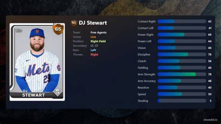 DJ Stewart Ethnicity, Wikipedia, Stats, Wife, Contract, Nationality HindiGola.in
