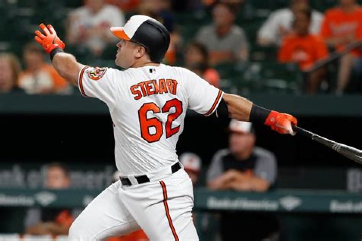 DJ Stewart Orioles Salary, Net Worth, Contract, College, Draft, Nationality, What team is DJ
