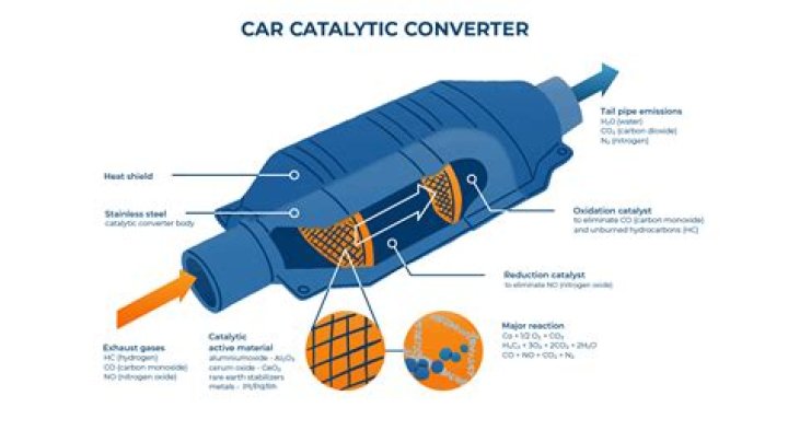Do Electric Vehicles Have Catalytic Converters Jenni Norine