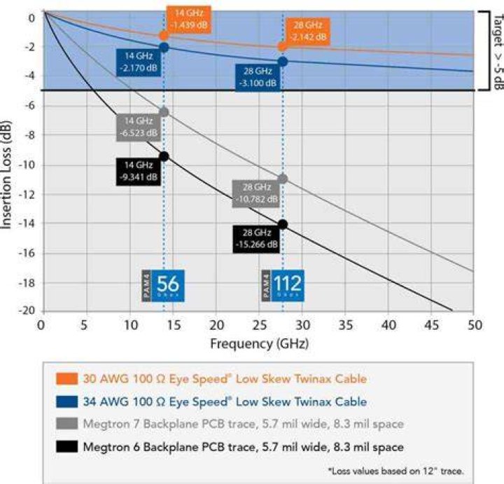 Does 5G harm wildlife?