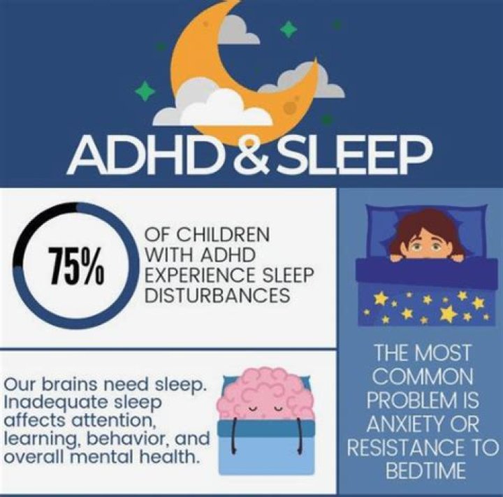 Does lack of sleep make ADHD worse?