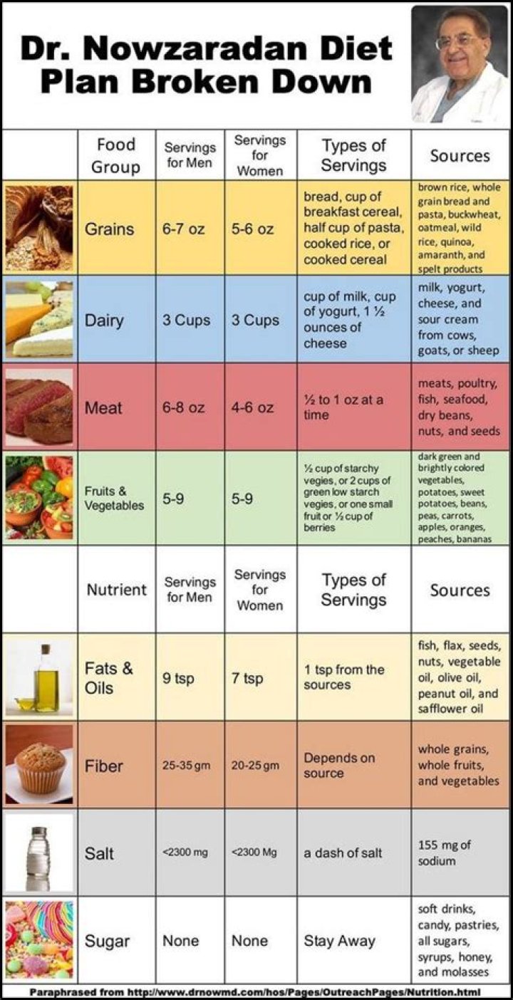 Dr Now Diet Plan Dr. Now&rsquo;s 1200 Calorie Diet Plan for a Month YouTube