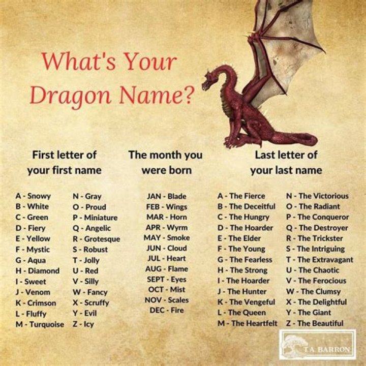 dragon name Dragon names, Name generator, Names