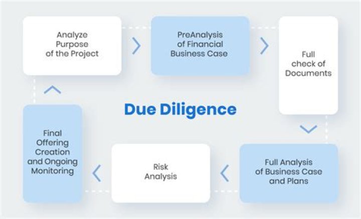 Due Diligence Process Vital Steps Explained 49 OFF