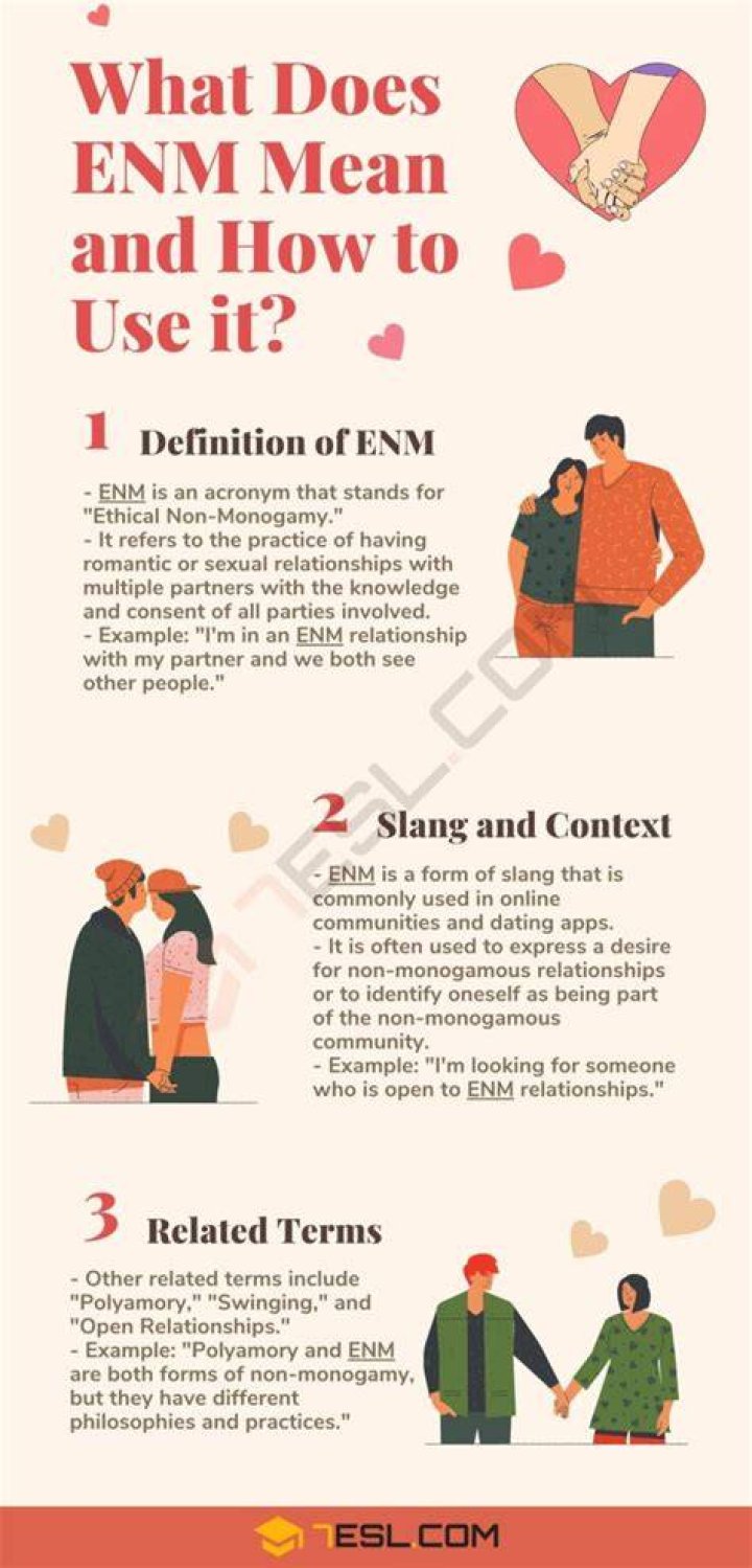 ENM Meaning What Does ENM Stand For? &bull; 7ESL