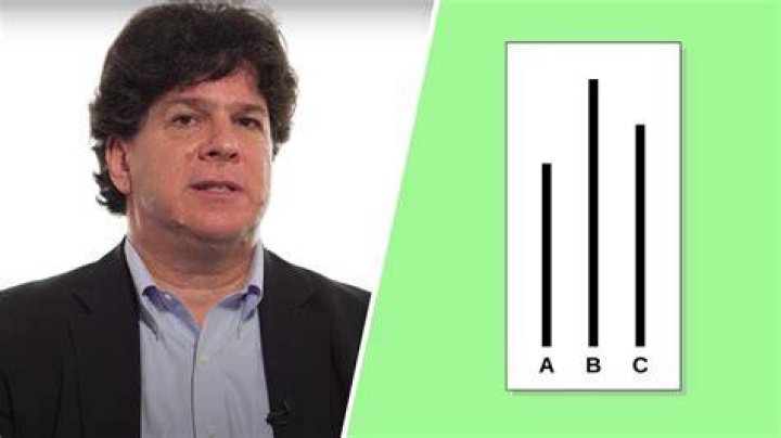 Eric Weinstein We need disagreeable people to fix our dishonest