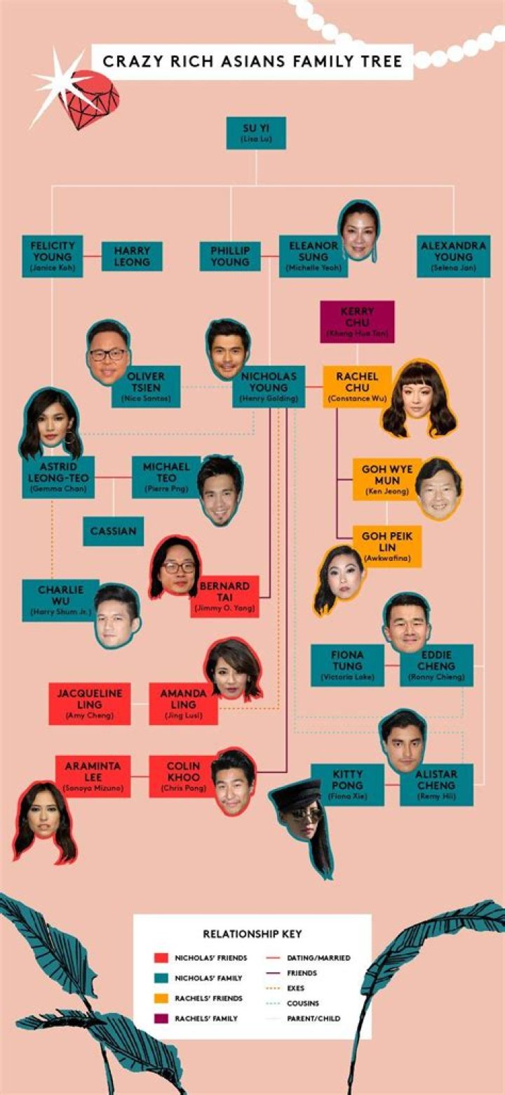 Family tree of Cardi B & Offset Blog for Entitree
