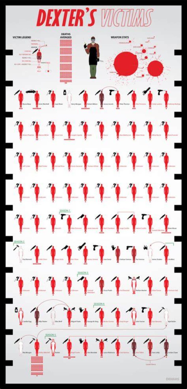 Film Fan Dexter Kill List