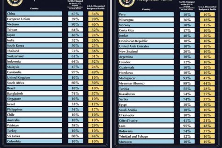 Full List The World's HighestPaid Actors And Actresses 2017
