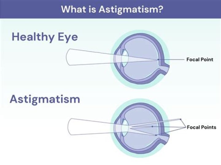 Glasses For Astigmatism Cheapest Retailers, Save 64 jlcatj.gob.mx