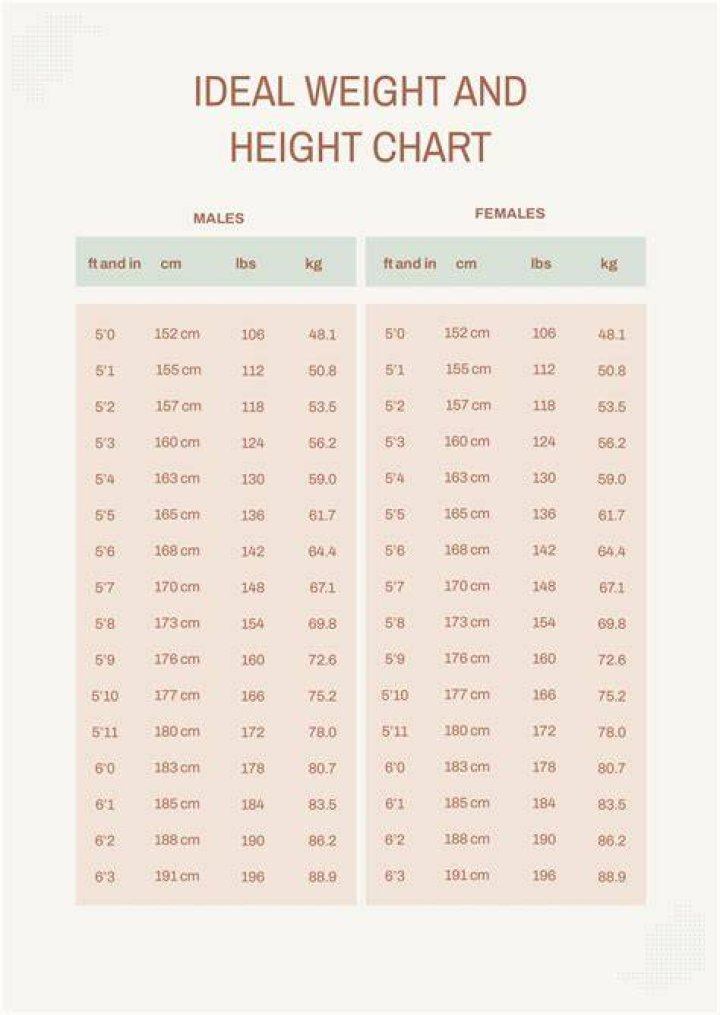 Height Weight Chart The Best Weight for Women, Men HealthyCliques