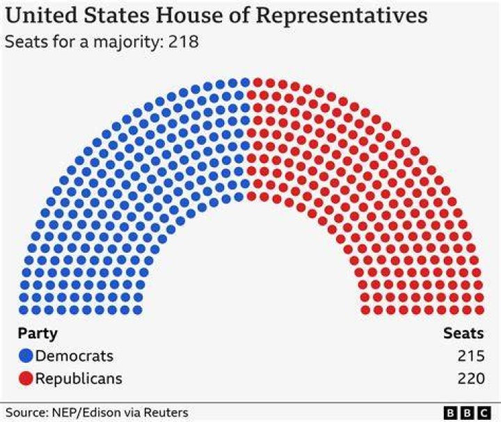House Republicans vote to make Elise Stefanik conference chair