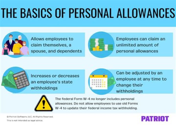 How Many Allowances Should I Claim on the Form W4?