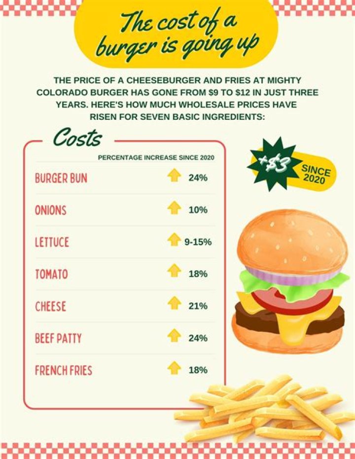 How Much Is A Burger At Wahlburgers Burger Poster