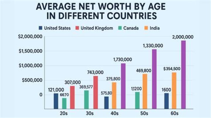 How Much Is The Net Worth Of Davido 2022? Their Net Worth