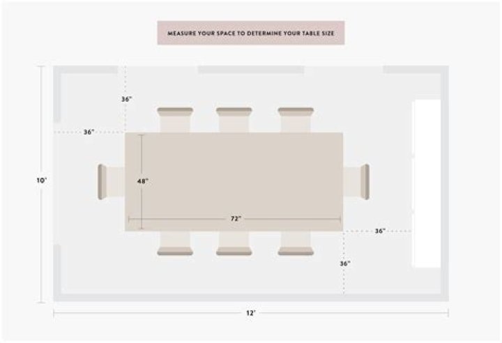 How much room do you need around a dining table?