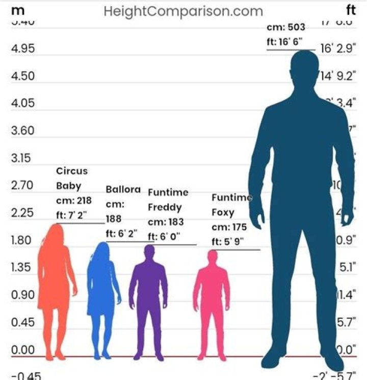 How tall is Ennard from sister location?