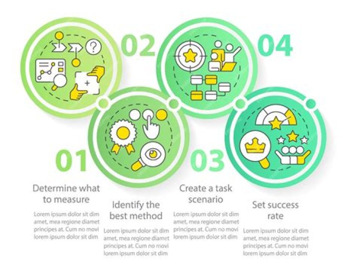 How to conduct a website analysis BDC.ca
