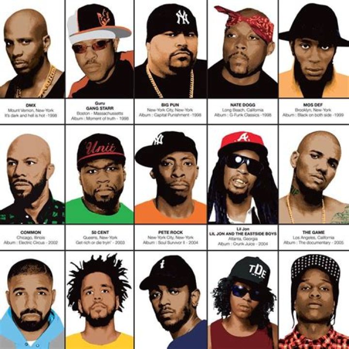 Is Famous American Rapper Dr. Dre Still Alive? Unleashing The Latest
