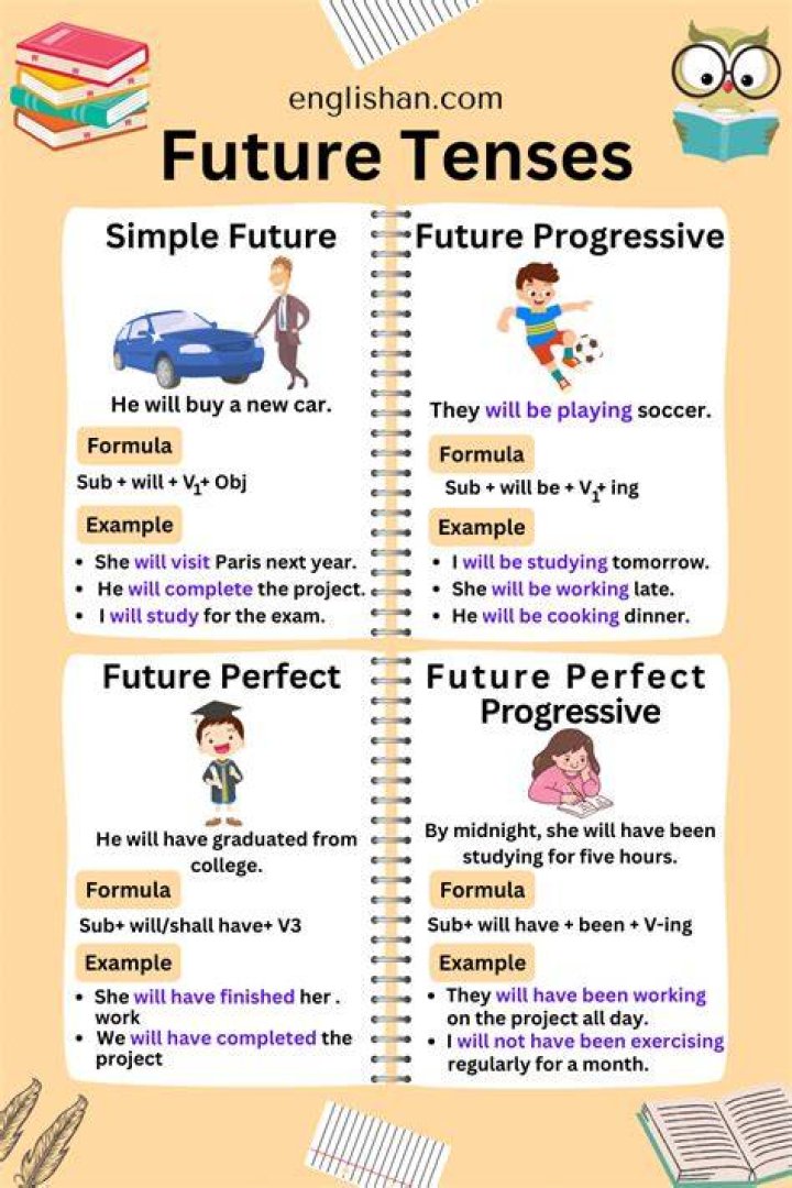 Is Will a future tense?