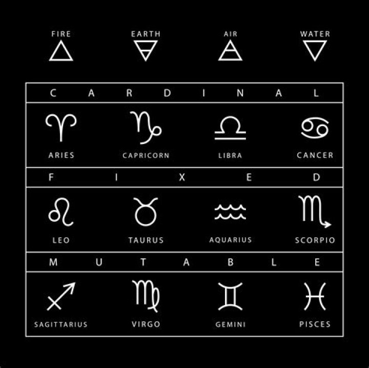 Is Your Sign Cardinal Fixed Or Mutable?