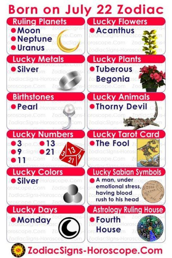 July 22 Birthday horoscope zodiac sign for July 22th