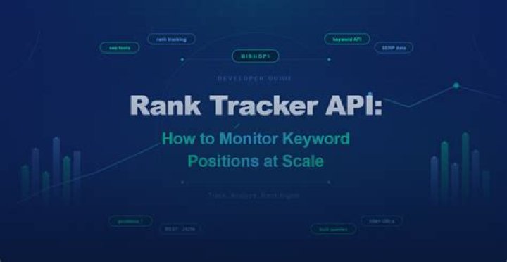 Keyword Rank Tracker API No Limits