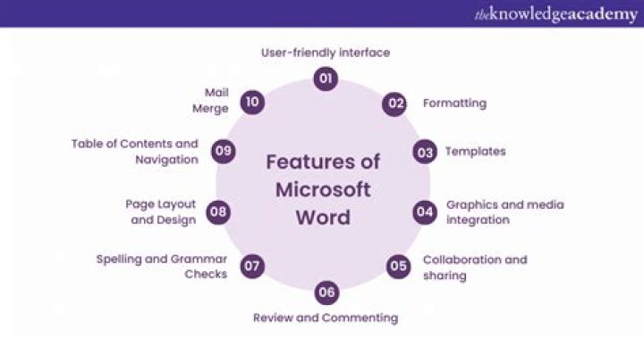 Know About Its Features And Is It A secure App?
