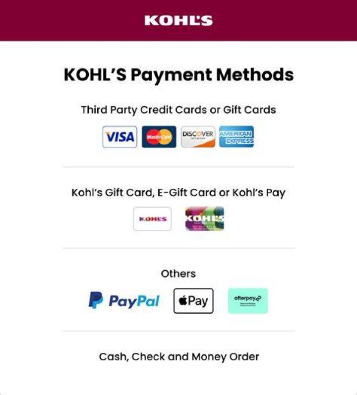 Kohls Online Payment Log In