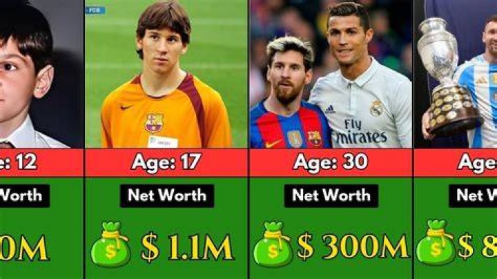 Lionel Messi Net Worth 2023 Endorsements, Cars, Wages