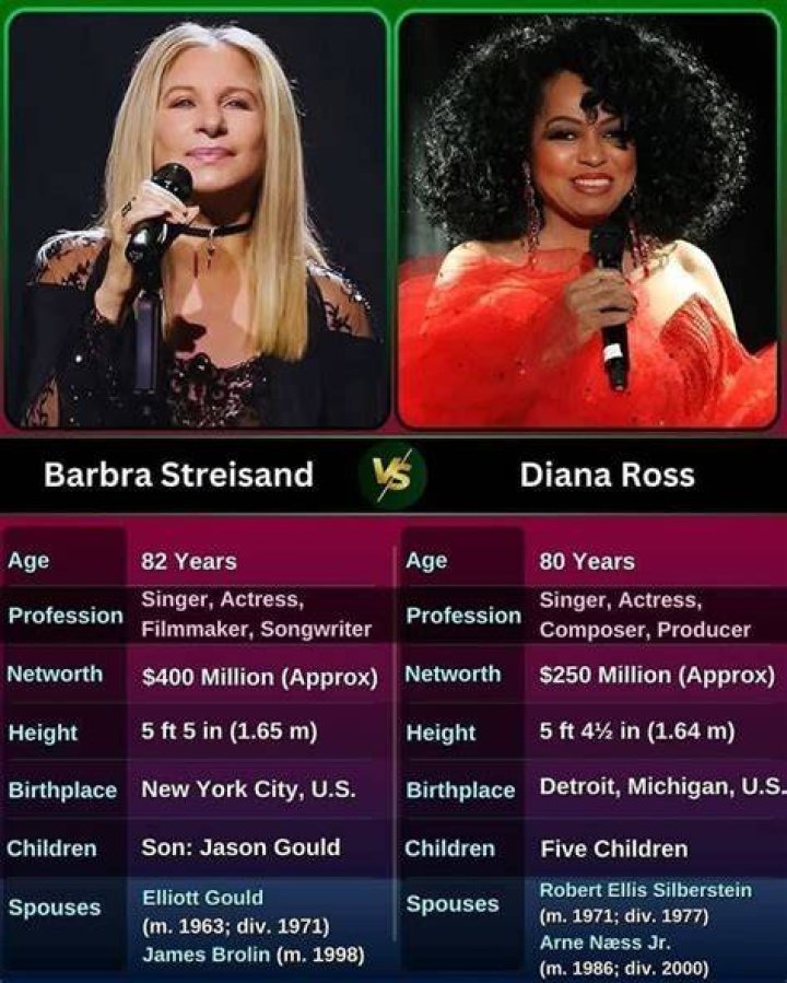 &lsquo;Jeopardy!&rsquo; Diana Ross&rsquo; age continues to confuse contestants Deseret