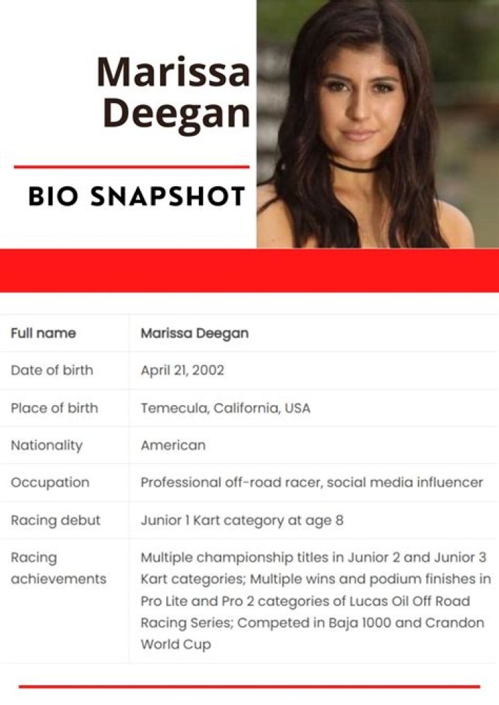 Marissa Deegan&rsquo;s biography what is known about Brian Deegan's wife